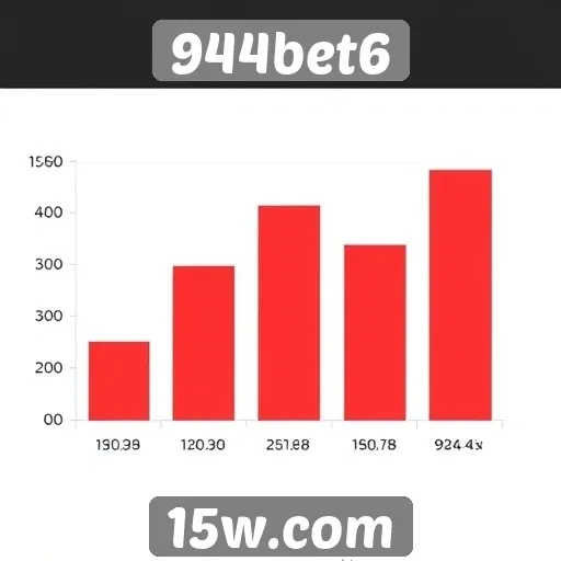 Estatísticas de crescimento do site 944bet6